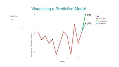 Open-Source License Dashboard and Users Real-Time Data -part (2/2)