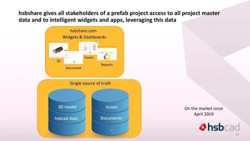 A Revit Developers Journey from Desktop to the Cloud -part (2/2)