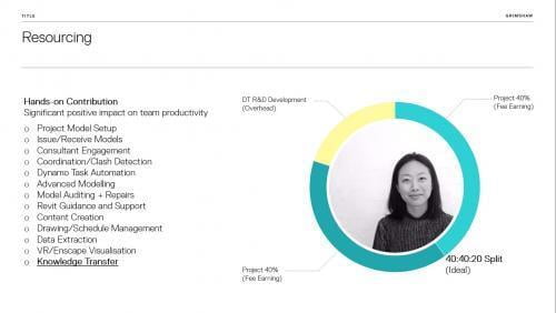 The Modern BIM Manager: Human, Machine, or Team? - Part 2