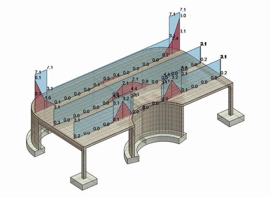 BIM for Reinforced Concrete – From Design to Detailing in One Model