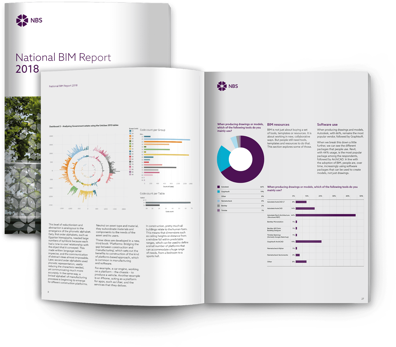 NBS National BIM Report 2018