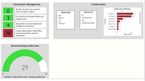 Using Behavioral Insights to Successfully Scale BIM 360 Within Mott MacDonald -part (2/2)
