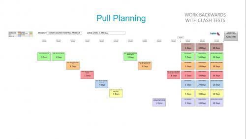 Lean BIM: Pull Planning for BIM Coordination-part(1/2)